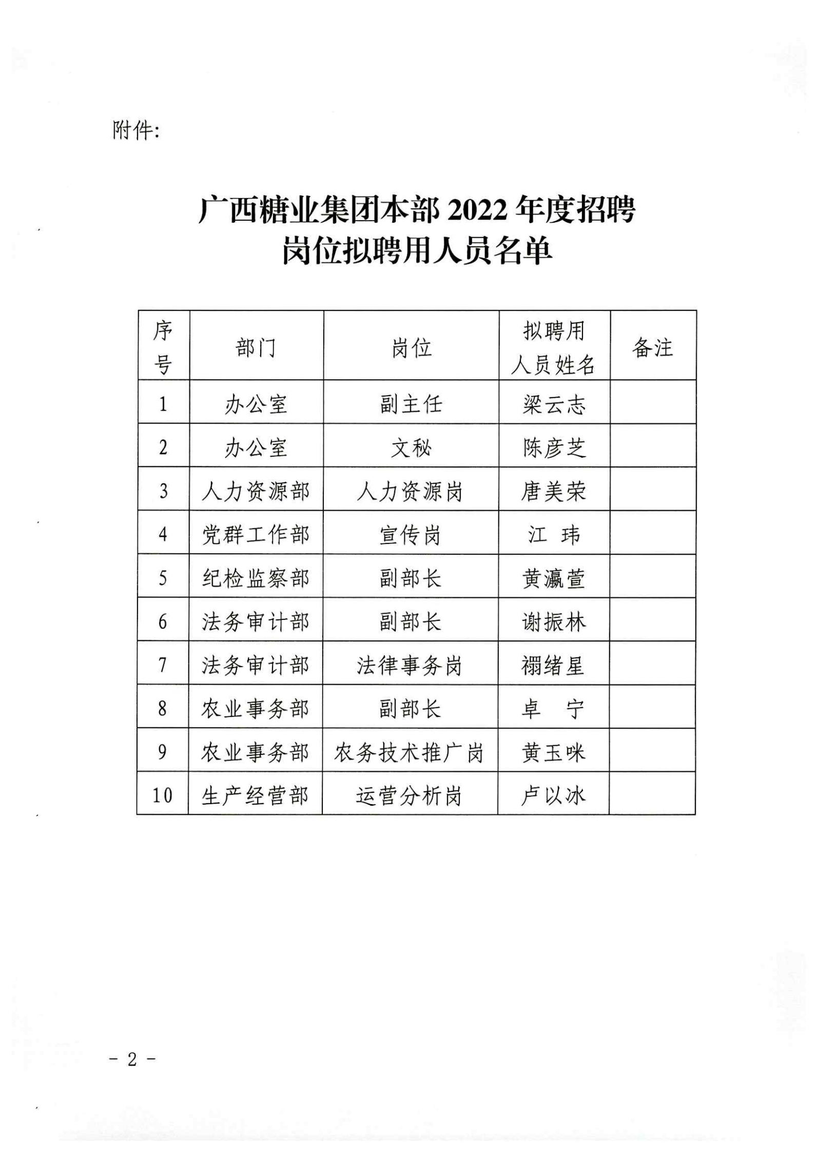 元宝app官网（中国）有限公司本部2022年度招聘岗位拟聘用人员名单公示 (2)_02.jpg